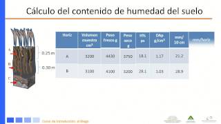 Modulo 1 Cálculo de la lámina de riego primer parte [upl. by Paucker]