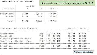 Sensitivity and Specificity analysis in STATA [upl. by Elfrida217]