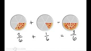 Add and subtract fractions with like denominators [upl. by Eselahs]