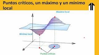 3 Teoría Optimizacion de funciones de Varias variables sin restricciones [upl. by Tterrej924]