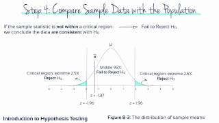 Module 8  Introduction to Hypothesis Testing [upl. by Ahgiel]