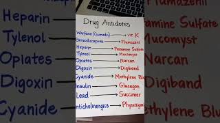 Antidotes medicine 💊 health [upl. by Etennaej]