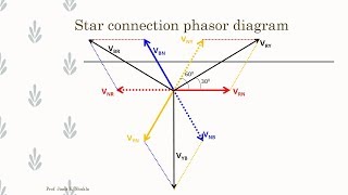 Electrical Engineering Ch 13 3 Phase Circuit 22 of 53 Balanced YDelta Circuit Ex 1 [upl. by Poore]