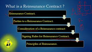 IC 85 Chapter 8 Fundamentals of Contract Law Applicable to Reinsurance [upl. by Mehetabel941]