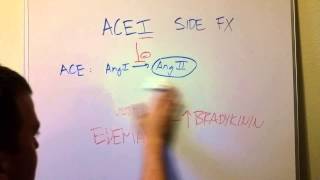 Why ACEInhibitors Have Side FX Cough Angioedema [upl. by Adnihc]