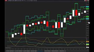 WEEKLY MARKET WRAP amp INTRADAY VOLATILITY TIPS amp TRICKS amp OPEN HOUSE [upl. by Shae141]