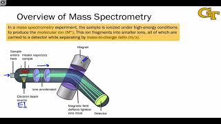 1301 Fundamentals of Mass Spectrometry [upl. by Sailesh]