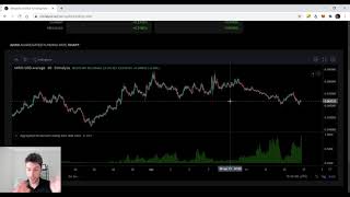 Predict the Future with the Predicted Funding Rate [upl. by Reinhardt]