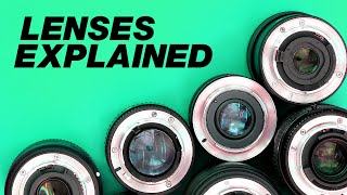 Camera Lenses Explained For Beginners What Do The Numbers Mean [upl. by Leonardo142]