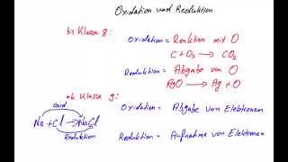 Redoxreaktion  Oxidation und Reduktion  Alte und neue Definition [upl. by Enilav]