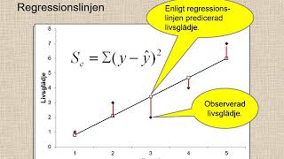 Regression1 [upl. by Haseefan]