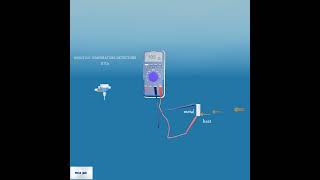 What is resistive temperature detector RTD [upl. by Olbap]