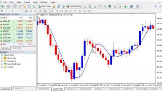 T3 Tilson Moving Average Index [upl. by Orton]