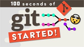 Git Explained in 100 Seconds [upl. by Adlihtam]