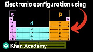 Electron configurations with the periodic table  Chemistry  Khan Academy [upl. by Cyndi]