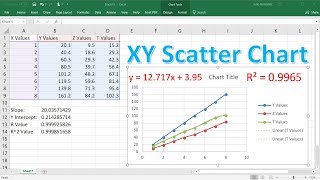 How To Make a X Y Scatter Chart in Excel With Slope Y Intercept amp R Value [upl. by Norrehc]