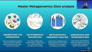 What are the Requirements for Metagenomics Data Analysis [upl. by Hairehcaz]