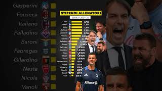 Tutti gli stipendi degli allenatori di SerieA Tim 20242025topcoach sscnapoli calciomercato [upl. by Kennith]