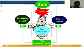 Modul Fungsional  Sistem Manajemen Keselamatan amp Kesehatan Kerja SMK3 [upl. by Ylrehc413]