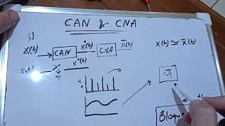 CAN et CNA  fonction de transfert dun bloqueur dordre 0  système échantilloné  partie 1 [upl. by Aiht]