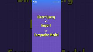 Direct Query Vs Import Mode Vs Composite Model in Power BI shorts codebaiscs powerbi data [upl. by Nonnahs]