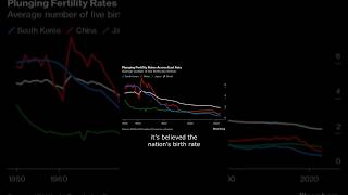 China Expects 6 Deaths for Every Newborn in the Near Future [upl. by Scevour]