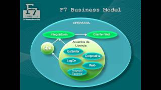 Reconocimiento facial biométrico para banca retail y otros de F7 [upl. by Spancake]