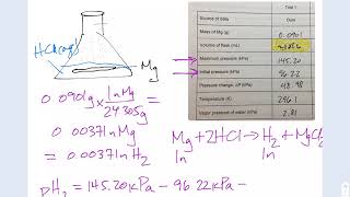 Measuring the Molar Volume of a Gas Practical  A Level Chemistry  EDEXCEL [upl. by Roy394]