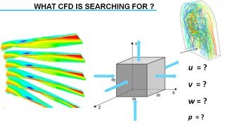 Introduction to Computational Fluid Dynamics CFD [upl. by Carlock]