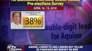 Noynoy widens lead in SWS survey Binay moves up in VP race [upl. by Neiht]