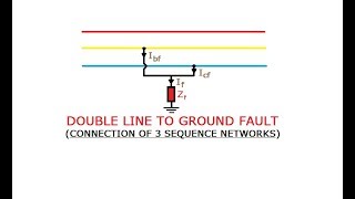 LLG FAULTUNSYMMETRICAL FAULT PART14 GATEIESISROBARC [upl. by Elletse767]