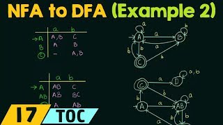 Conversion of NFA to DFA Example 2 [upl. by Ennaihs155]