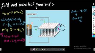 Relation Between Electric Field and Potential Gradient Explained [upl. by Onirefez]