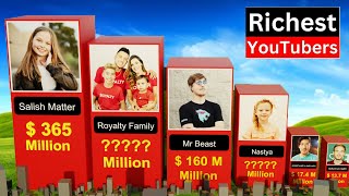 World’s 20 Richest Youtubers Salish Matter Royalty Family Ferran Mr Beast Brent Rivera [upl. by Ettedranreb]