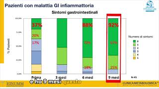 Casi clinici  la metabolomica come intervento [upl. by Alaric459]