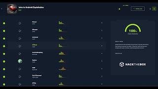 Hack The Box Introduction to Android Exploitation Track  Part 2 [upl. by Drona]