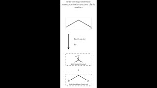 Draw the major and minor monobromination products of this reaction Br2 1 equiv hv Br Br Edit Major [upl. by Galan]