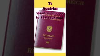 10 MOST POWERFUL PASSPORT IN THE WORLD 2024 shorts passports passportranking ranking [upl. by Petromilli57]