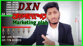 DXN MARKETING PLAN BANGLA বাংলা মারকেটিং প্লান। [upl. by Post]