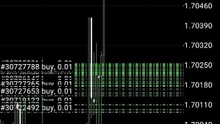 barcode in forex 😂😂 [upl. by Ellened133]