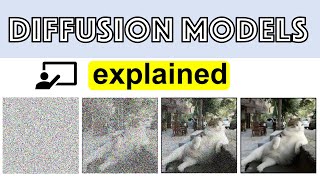 How I Understand Diffusion Models [upl. by Connel]