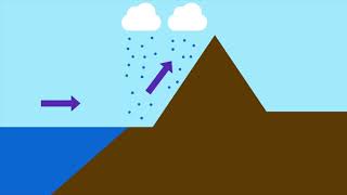 3 Types of Rainfall [upl. by Gnauq]