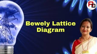 Bewely Lattice Diagram [upl. by Larkin]