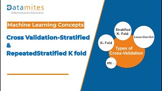 Cross Validation in Machine Learning  Kfold Stratified and repeated stratified Kfold [upl. by Verity800]