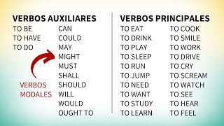 Los diferentes tipos de verbos en inglés [upl. by Asseret737]