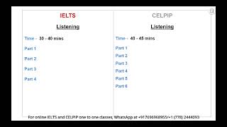 Differences between the IELTS and CELPIP Tests  Part 4 Listening [upl. by Avra]