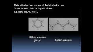 Structures of silicates and silica [upl. by Anilorac320]