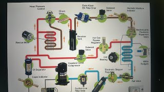 HVAC central Unit Machenical part how work why use learn very useful information [upl. by Ttekcirc]