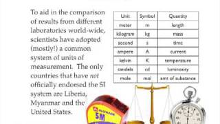 Units and Uncertainty [upl. by Limemann]