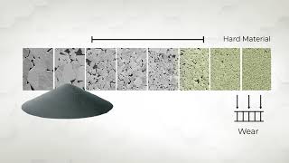 What is Cemented Tungsten Carbide [upl. by Earlene]